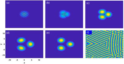 SU(3) Spin–Orbit Coupled Rotating Bose–Einstein Condensate Subject to a Gradient Magnetic Field